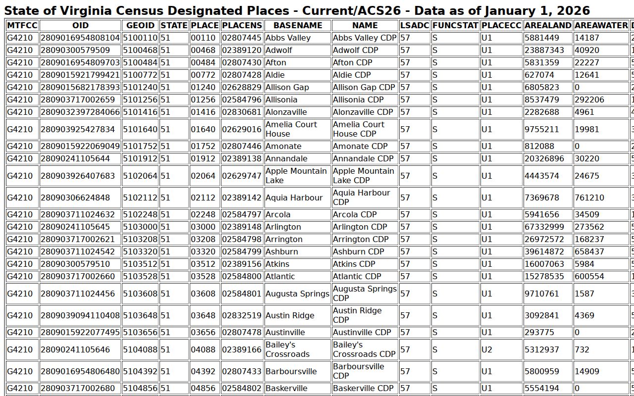 Census place reference for Amelia Court House, Virginia